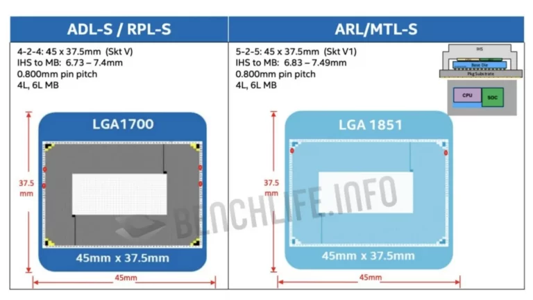 New LGA1851 Socket and Extra Technical Particulars
