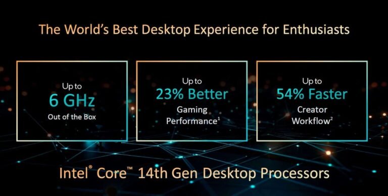 identical pricing as thirteenth Gen Core CPUs