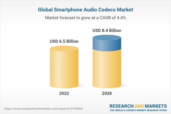 Rising Smartphone Gross sales and Music Streaming Providers Drive Development within the Smartphone Audio Codecs Market