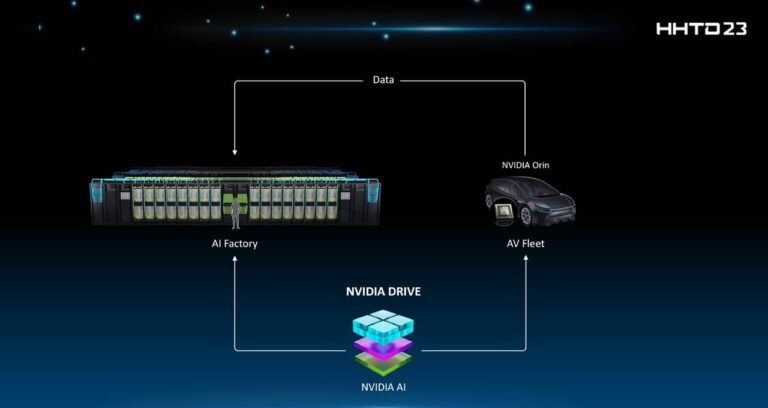 Foxconn and NVIDIA Amp Up Electrical Car Innovation